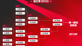 冒泡赛双败淘汰制详解：胜者组与败者组BO5赛制全解析